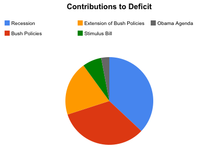 deficit-2009.jpg